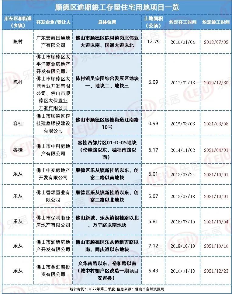 佛山一共多少套存量房,佛山多少套存量房