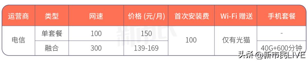 深圳租房省钱攻略【WiFi篇】：办理宽带，到底要交多少钱才划算？
