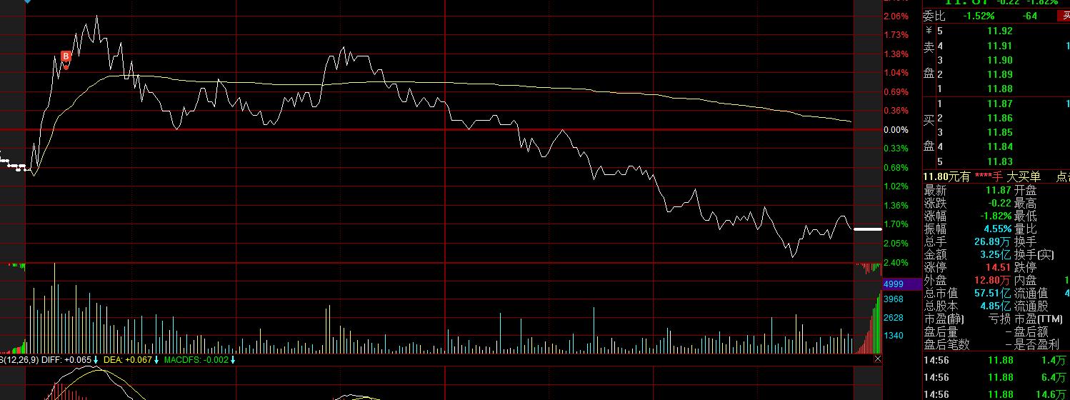 10万炒股每周获利2.5%,10万短线炒股