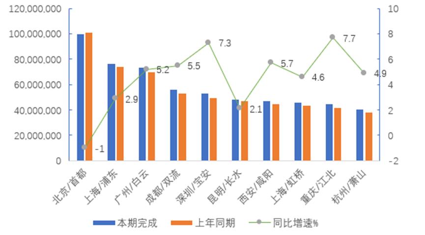 中国中免2020一季度季报,中国中免2023一季报预测