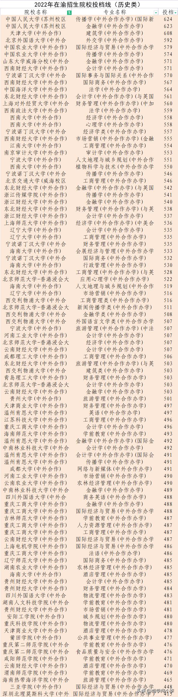 河南高考录取位次对照表,四川高考录取分数线和位次对照表