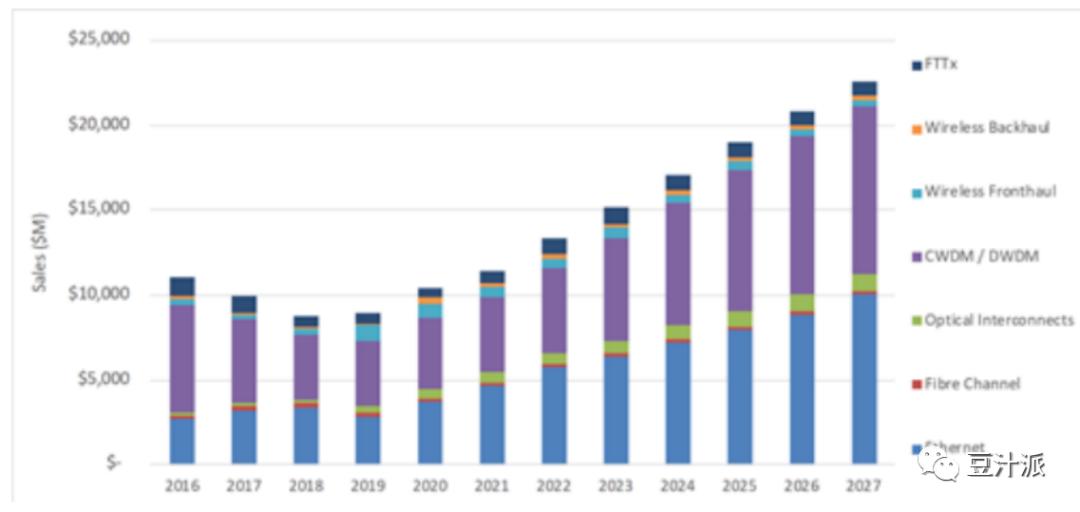 「成都站」城市产业名片计划-新易盛通信：数通电信双发力