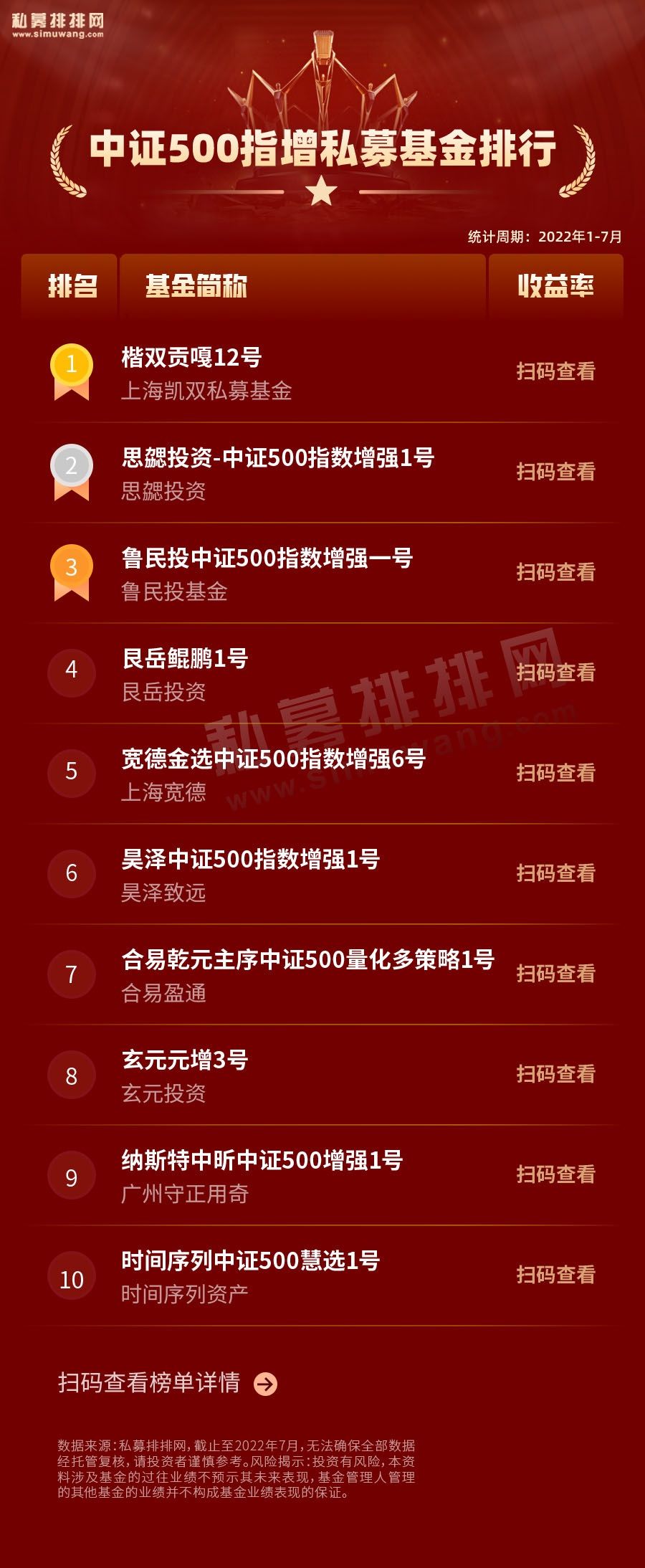私募500指增、1000指增，空气指增榜单首发！宽德称雄灵均夺冠