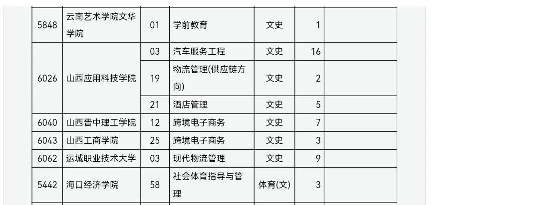山西2c征集志愿结果公布时间,山西历年征集志愿一本院校