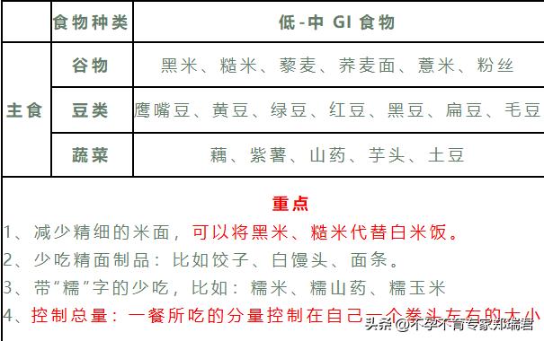 多囊卵巢综合征要注意这四件事情,多囊卵巢综合征的七大征兆