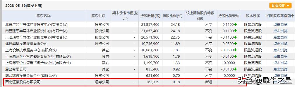 今年有哪些上市公司定增融资,新三板定增融资报告