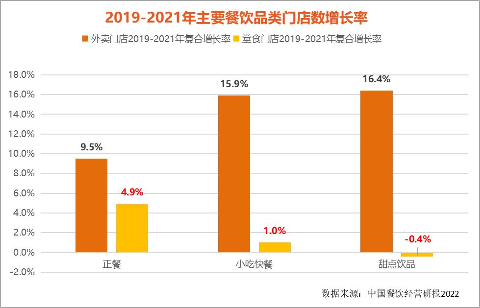 从400+家小菜园250+家广顺兴，看“连锁小中餐”逆境强势崛起