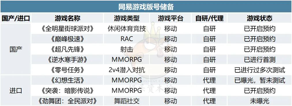三家共赚2800亿,腾讯网易米哈游如何迈过“2022这道坎”