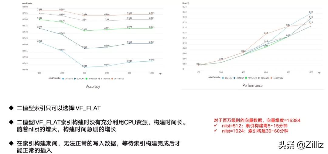 vivo拍短视频如何变清晰,vivo短视频如何提高播放量