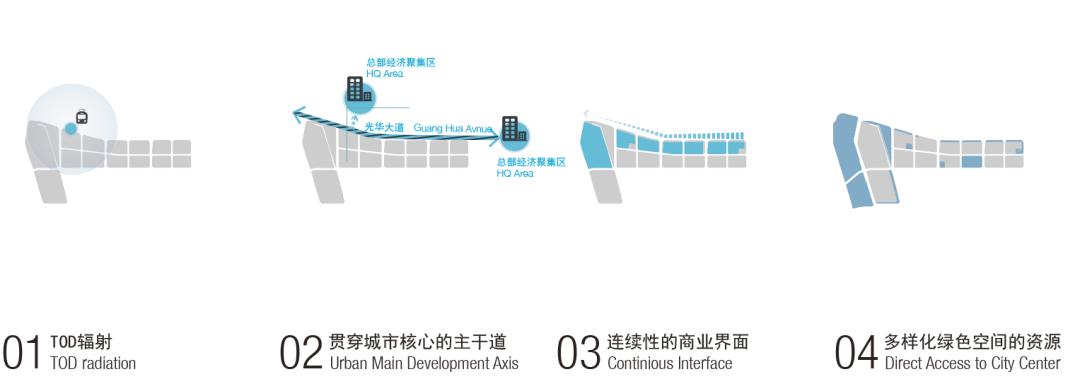 PMA项目：未来创意生活科技港—成都青羊创新产业园总体概念设计