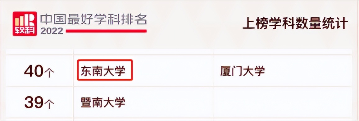 东南大学的短板在哪里,百年学府东南大学