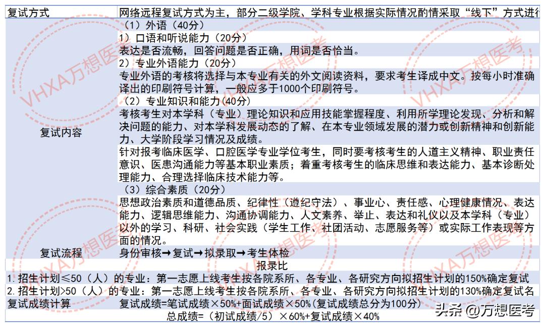 在东北地区认可度还是蛮不错——大连医科大学23年报考信息全解析