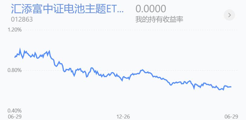 反弹操作战法,反弹即将到顶的技巧