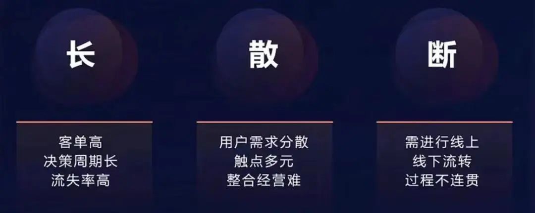 疯了？！1000条线索，800条是假量！