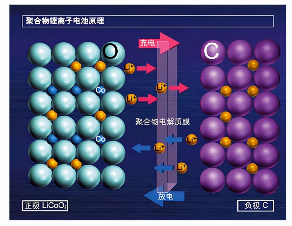 两轮电动车电池哪种最好,两轮电动车怎么装两组铅酸电池