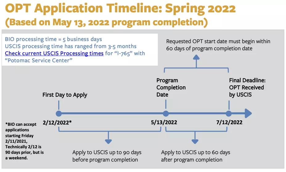 保姆级申请攻略,保姆级英国留学申请条件