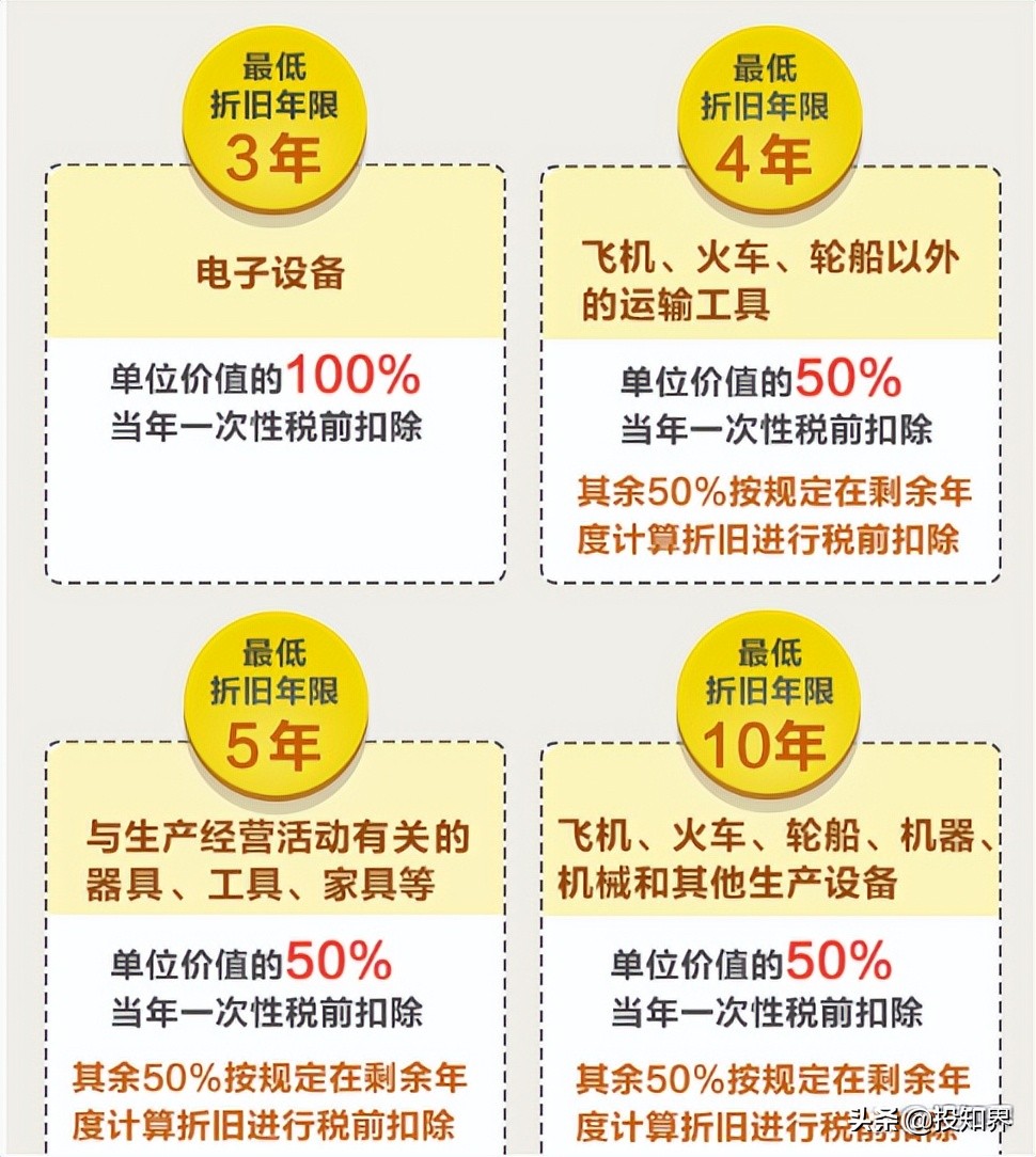 所得税税前扣除规定大全最新,企业所得税税前扣除办法最新解读
