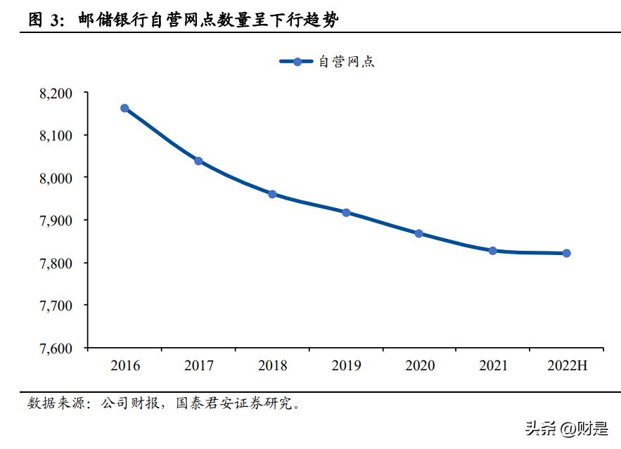 邮储银行研究报告,邮储银行研报
