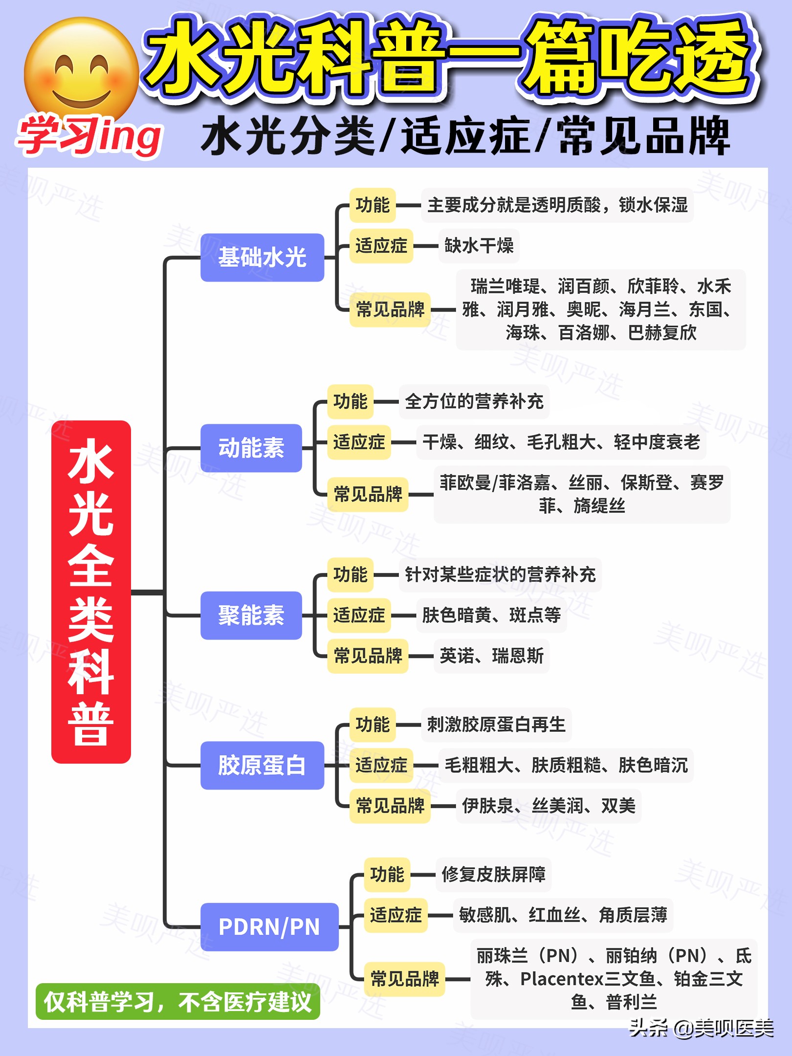 蛋白水光和基础水光的区别,动能水光和基础水光的区别