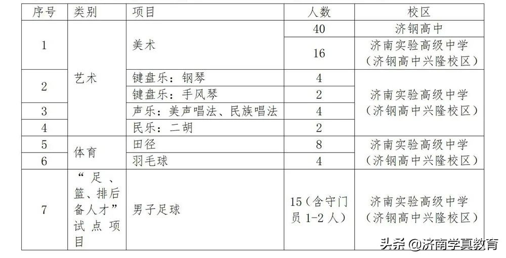 济钢高中艺术特长生招生简章,济钢高中艺体招生简章