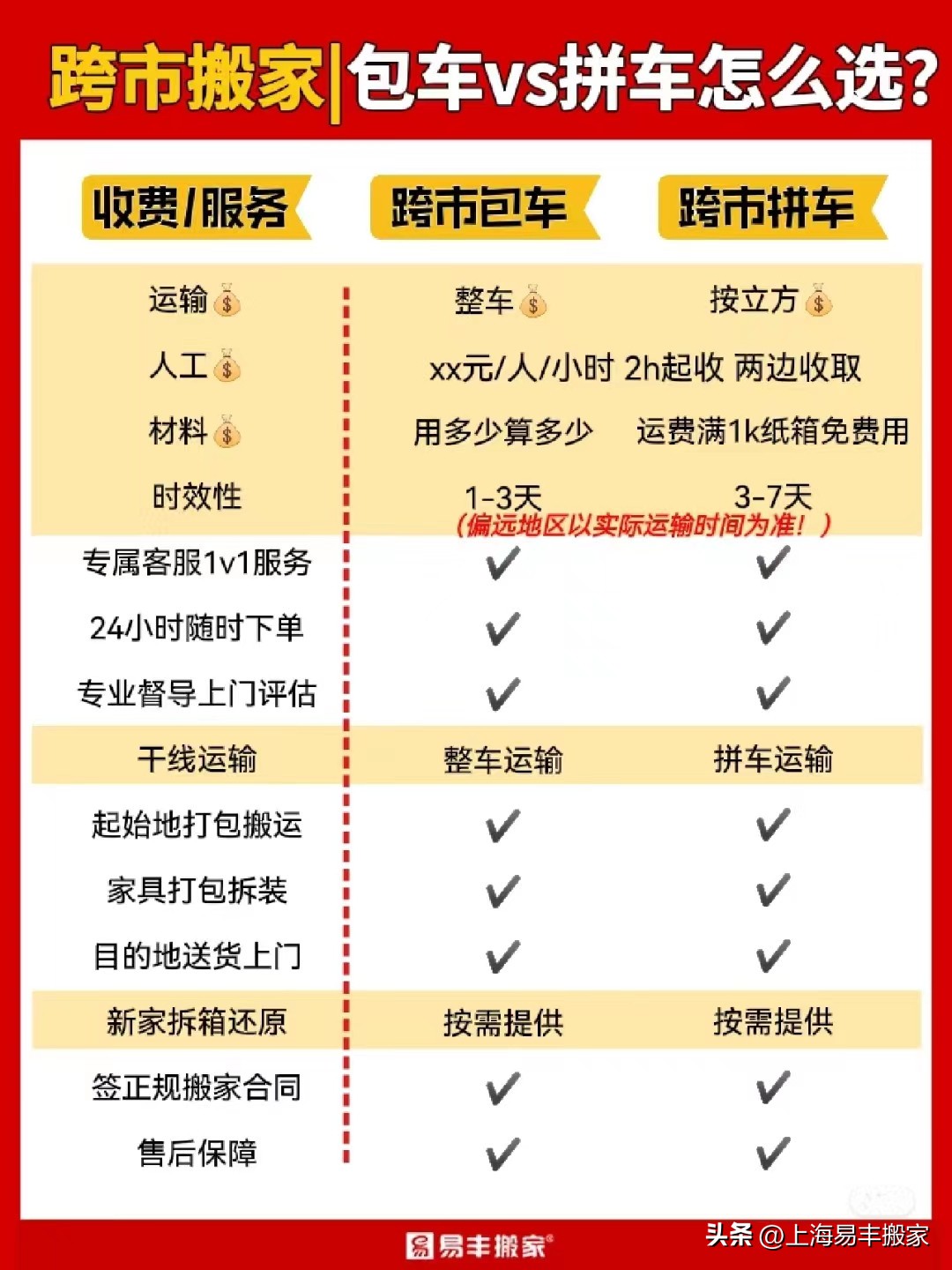 郑州搬家找哪家搬家公司划算便宜,郑州搬家公司搬一次家怎么收费