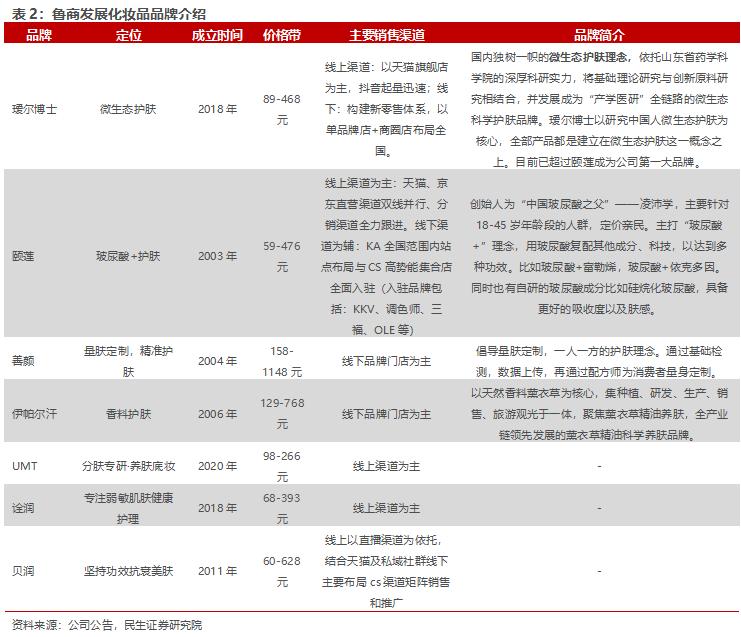 房地产转型大健康产业,2020鲁商发展房地产业务