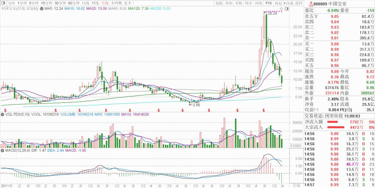 超跌光伏赛道股,超跌锂电股