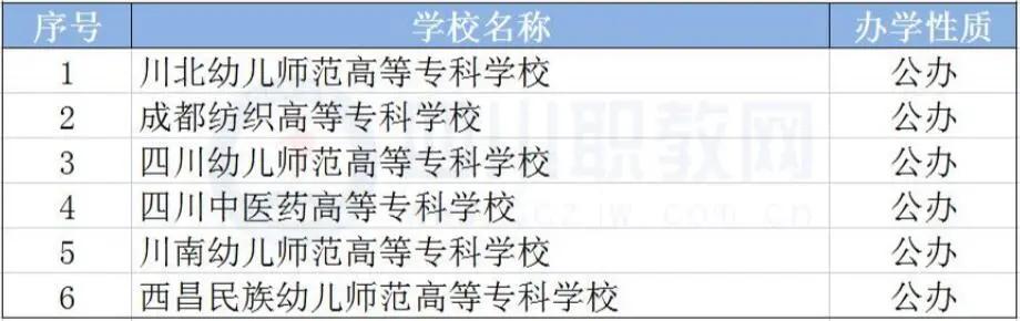 高等职业技术学院和专科院校区别,高等职业技术学院与专科院校区别