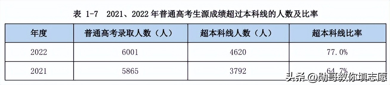 深职院普通高考专科录取分2023,深职院高职高考最低录取分数线