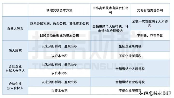 转增股如何到账,转增股本除权怎么计算