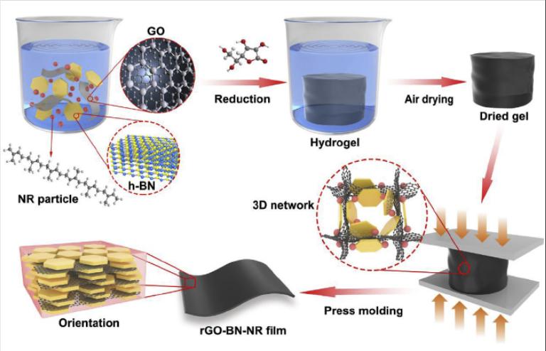 PW12/Bi2WO6制备及光催化性能的研究，其光催化性能有何特点？