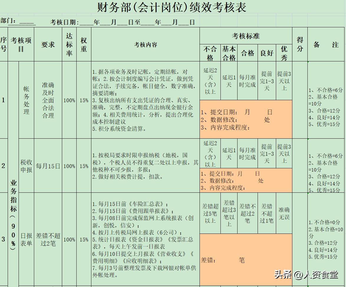 2022员工绩效考核表通用模板,89份