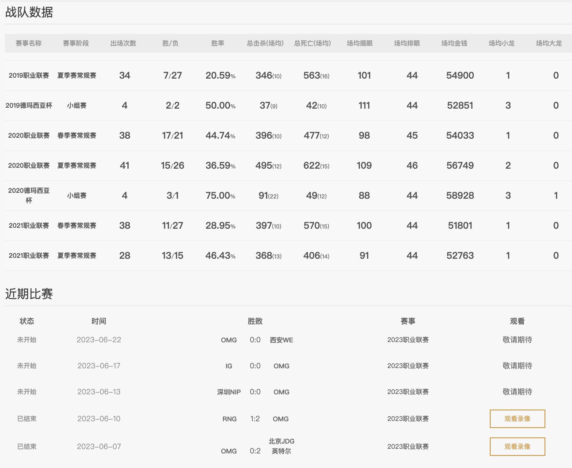 英雄联盟lpl夏季赛半决赛rng,英雄联盟lpl夏季赛