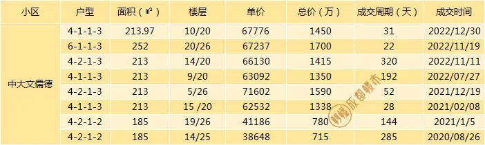 成都二手房挂牌价与成交价差距,成都最新二手房指导价楼盘一览表