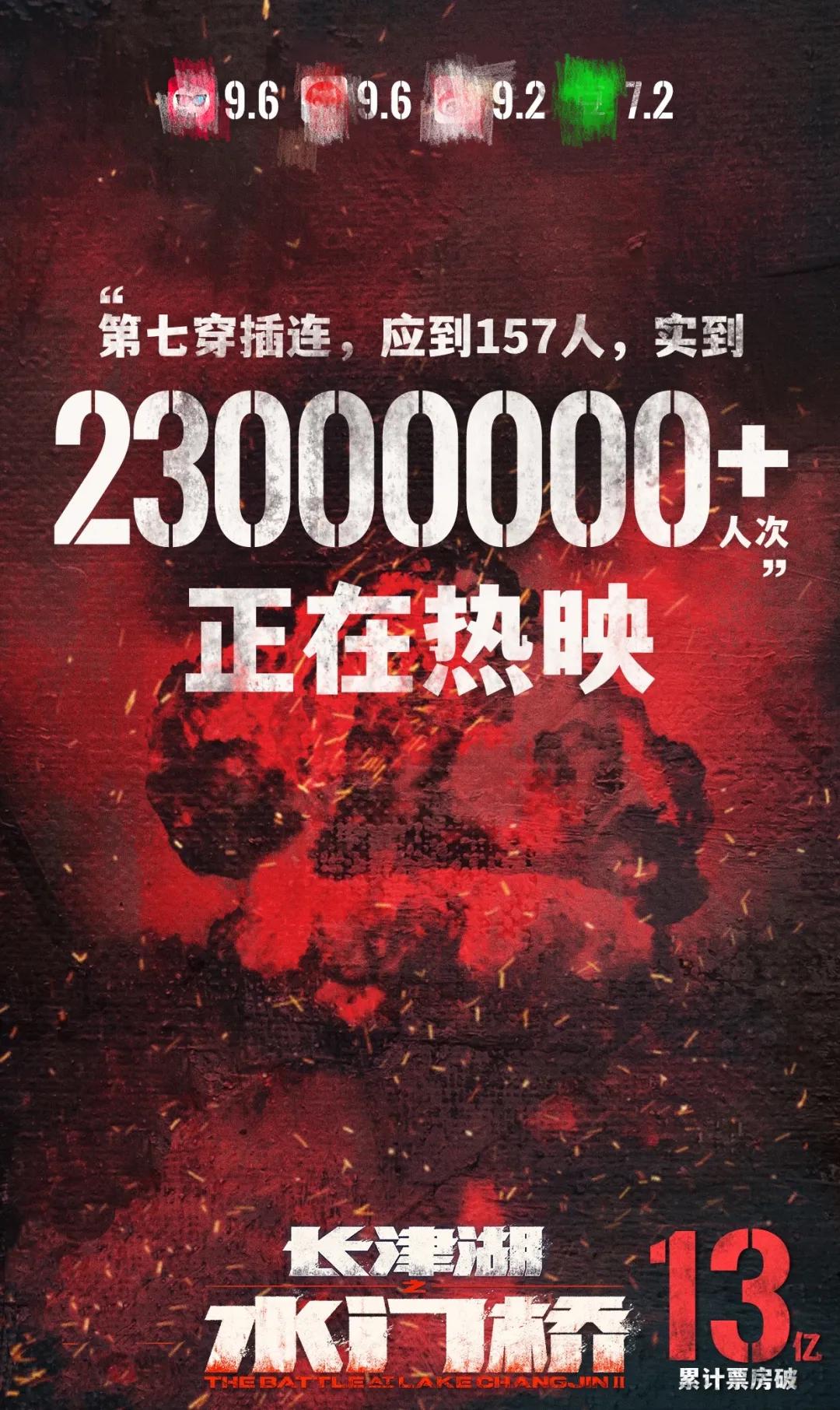 长津湖之水门桥豆瓣口碑如何,长津湖之水门桥为什么评分不高