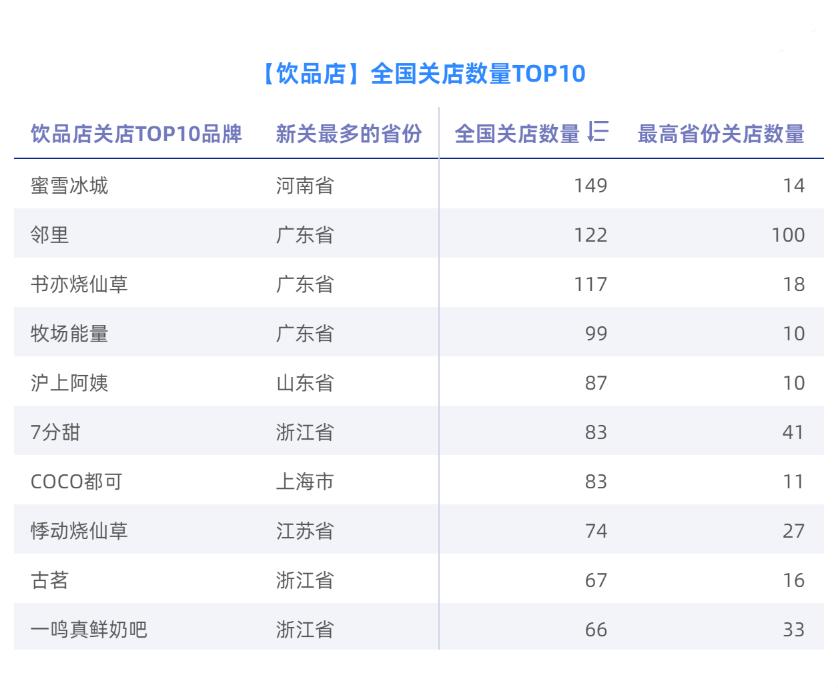 11月线下渠道快报|近期疫情反复,餐企行业的*局破**开关在哪?