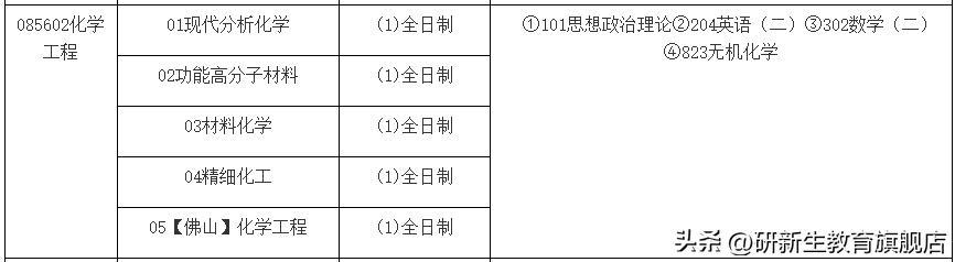材料与化工专硕考研学校推荐,研究生材料与化工专硕怎么样
