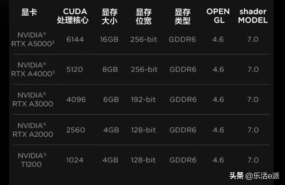 联想笔记本thinkpadt16和p16区别,联想thinkpadp15v如何看配置