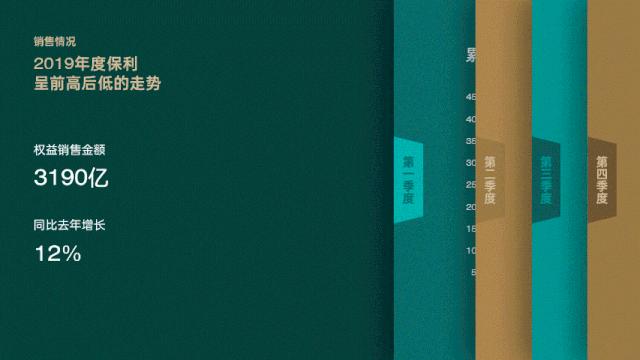 ppt一张图片排版高级感具体操作,ppt高手在用的9个图文排版套路