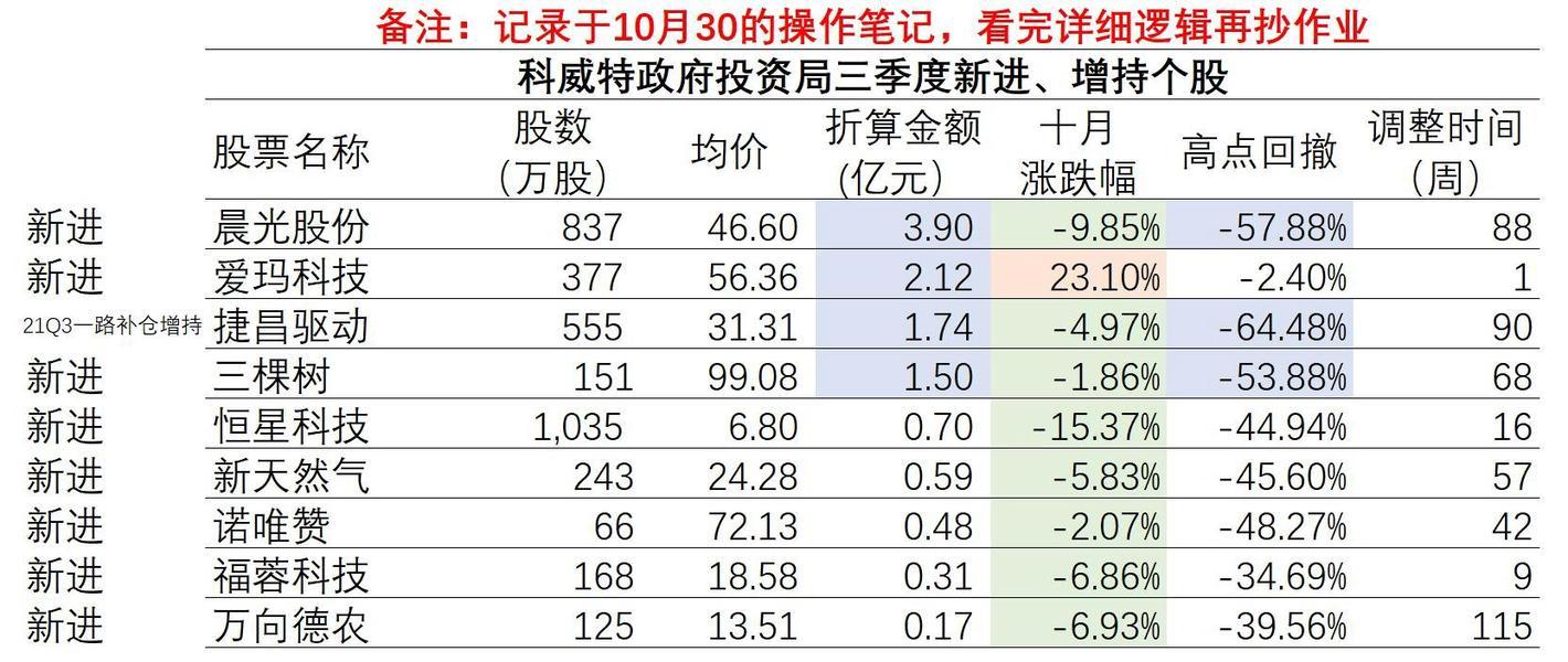a股投资机会全解析,a股最详细的复盘12.19