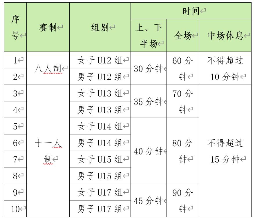 2019深圳市足球青少年锦标赛直播,深圳市青少年足球锦标赛