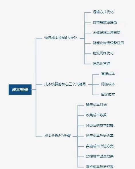 做网络货运平台需要办理什么资质,网络货运平台如何选择
