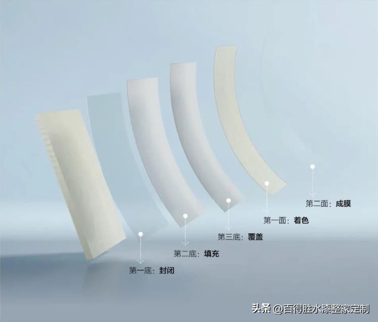 百得胜木门是名牌吗,百得胜木门颜色大全