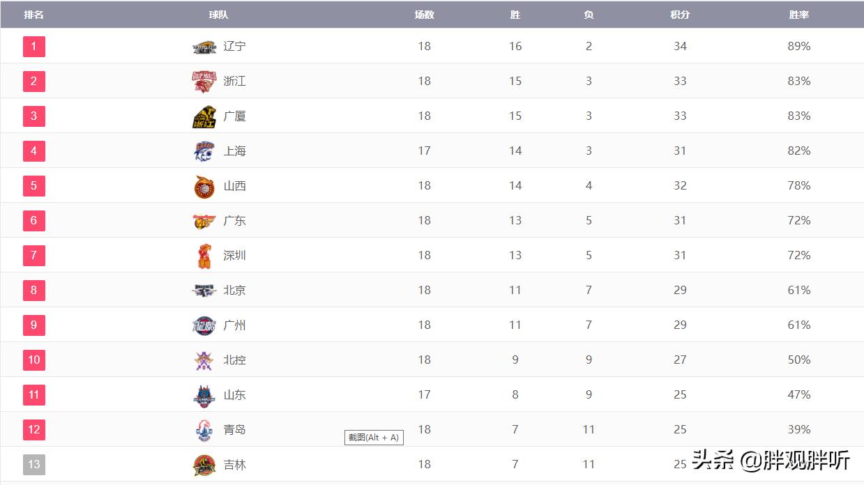 一篇*东王广**朝没落了，引起了巨大的反响