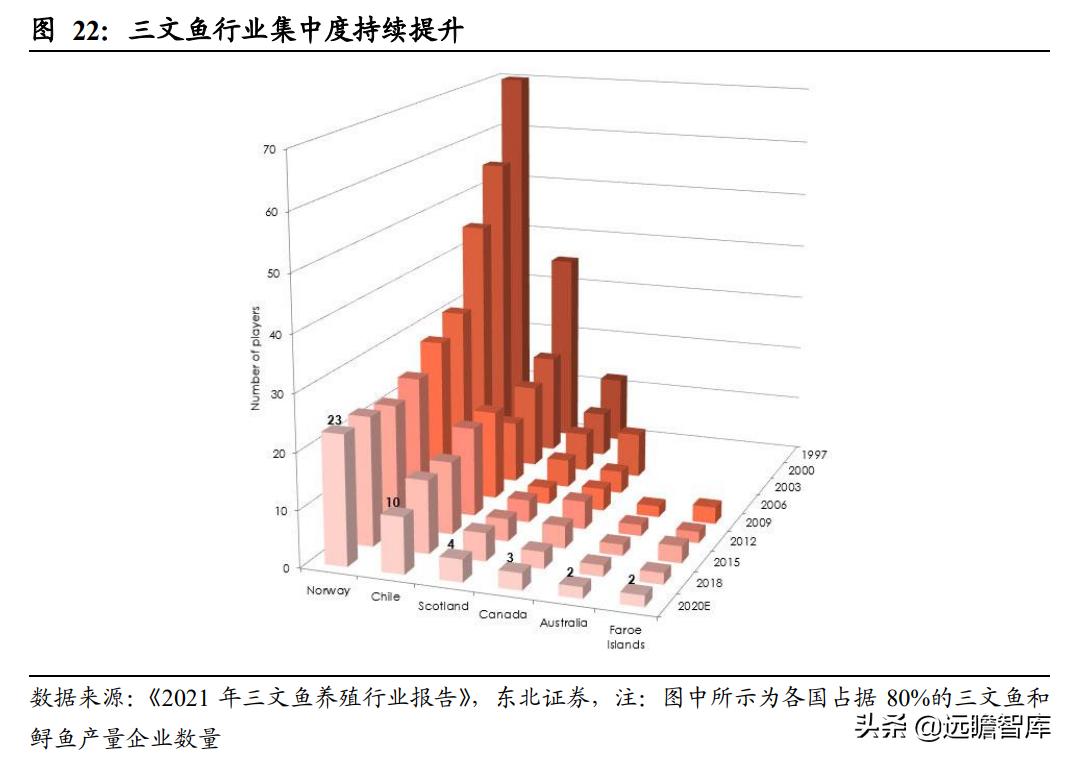 佳沃智利新三文鱼工厂,佳沃食品智利三文鱼