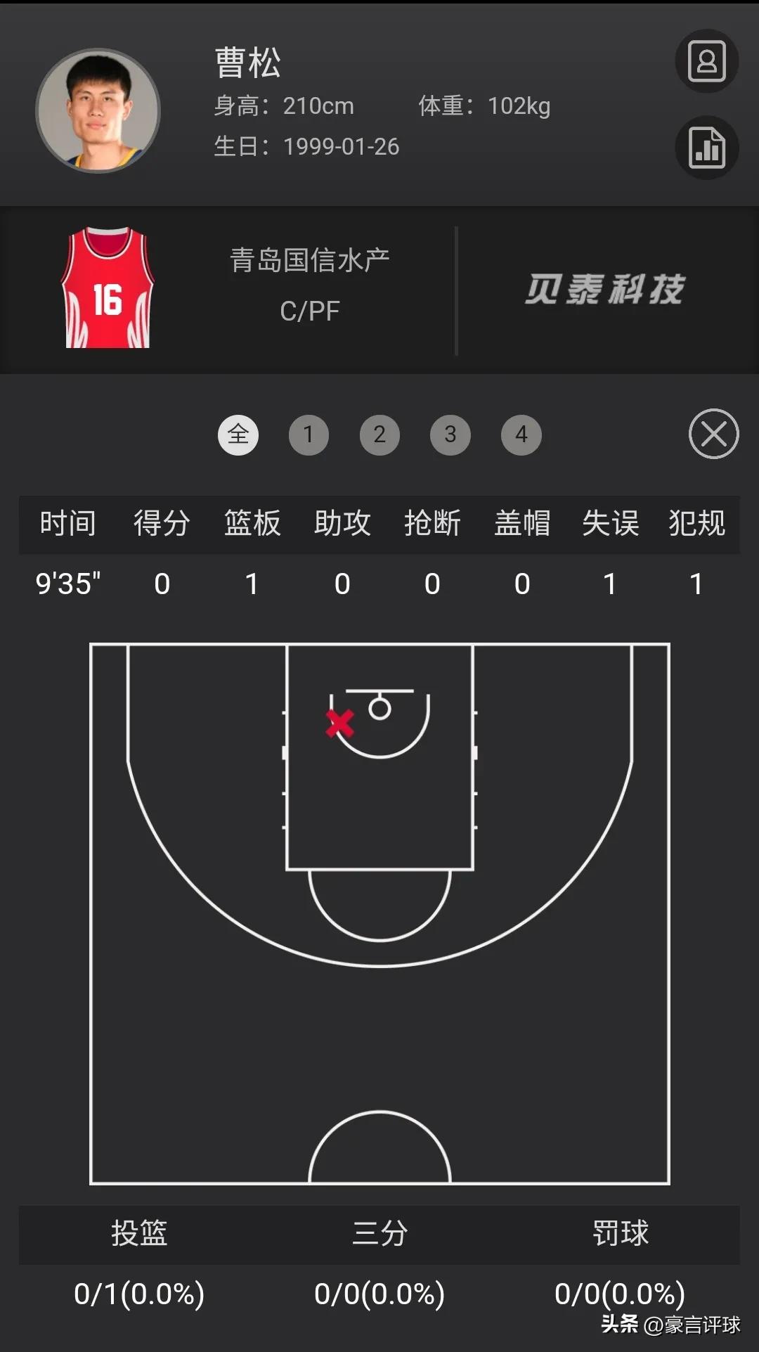 cba新秀大学生,cba常规赛第二十三轮最佳球员