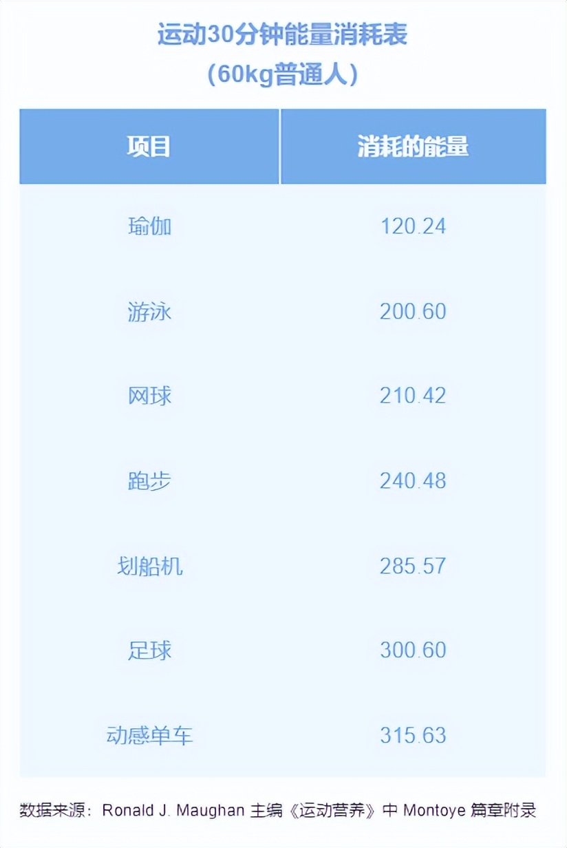 减脂健身操全身燃脂动感单车,动感单车燃脂效果好吗