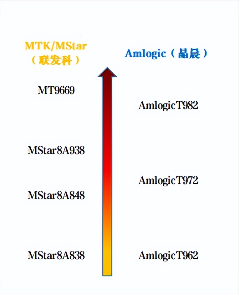 投影仪哪个处理器好点实惠,投影仪画质天梯图
