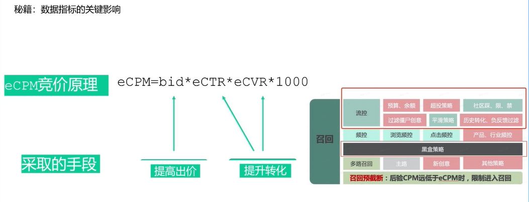 广告投放技巧和话术,广告投放策略成功案例