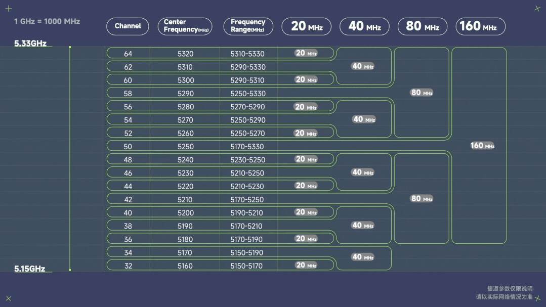 wifi模块苹果7,wifi7对苹果手机有用吗